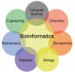 Image for the Cursos de Bioinformatics en Colombia